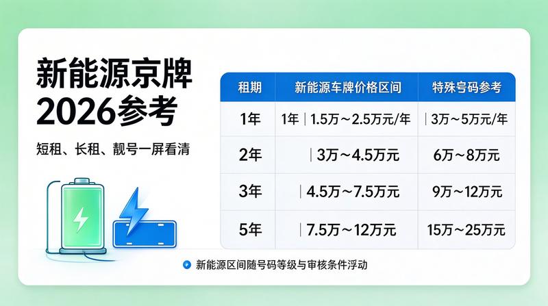 2026年北京新能源汽车补贴政策解析